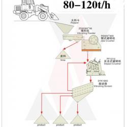 planta trituradora de hormigón de 80-120 toneladas por hora