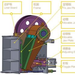 Mantenimiento rutinario de la trituradora de mandíbula